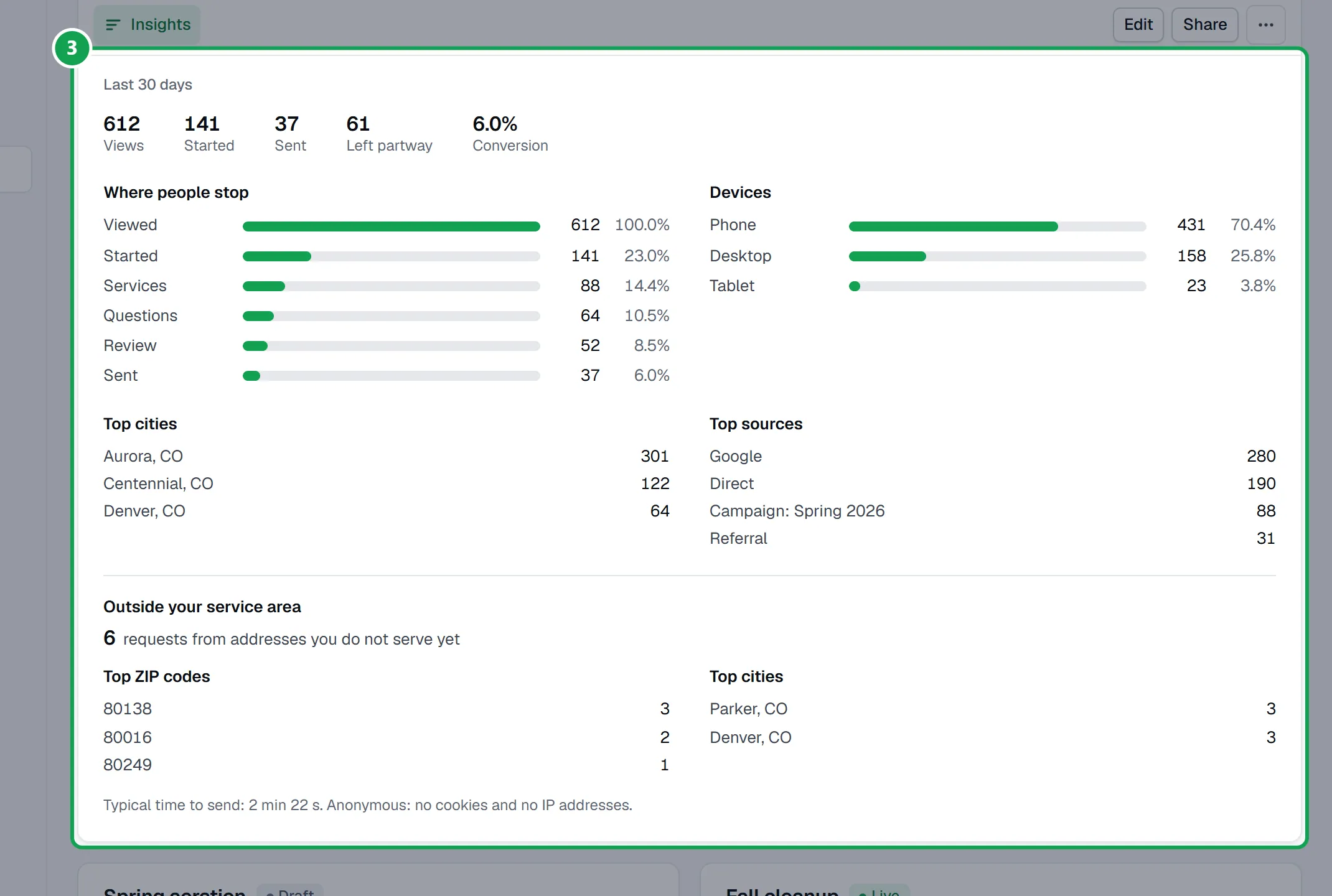 Step 3: Read Views, Started, Sent, Left partway and Conversion, then Where people stop, Devices, Top cities and Top sources. The part to press is outlined in green.