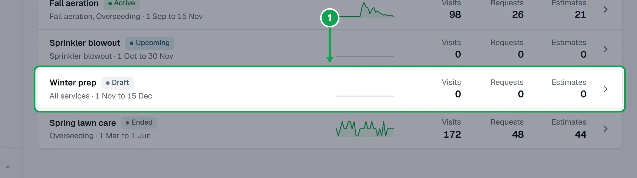 Step 1: On Campaigns, open the draft. It has a Draft pill beside its name. The part to press is outlined in green.